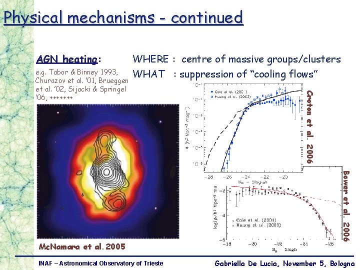 Physical mechanisms - continued WHERE : centre of massive groups/clusters e. g. Tabor &