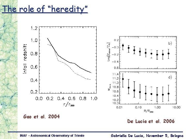 The role of “heredity” Gao et al. 2004 INAF – Astronomical Observatory of Trieste
