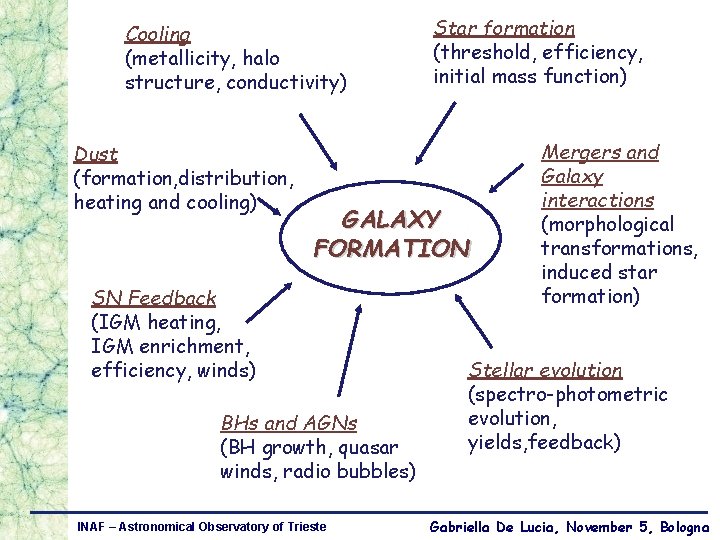 Cooling (metallicity, halo structure, conductivity) Dust (formation, distribution, heating and cooling) Star formation (threshold,