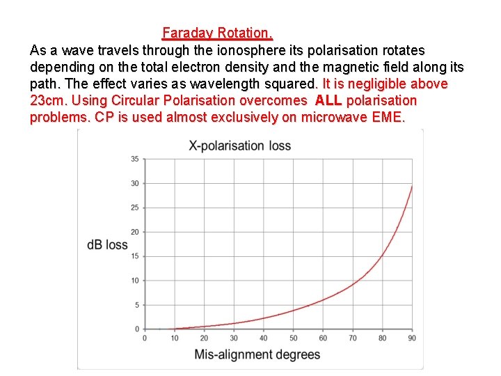 Faraday Rotation. As a wave travels through the ionosphere its polarisation rotates depending on