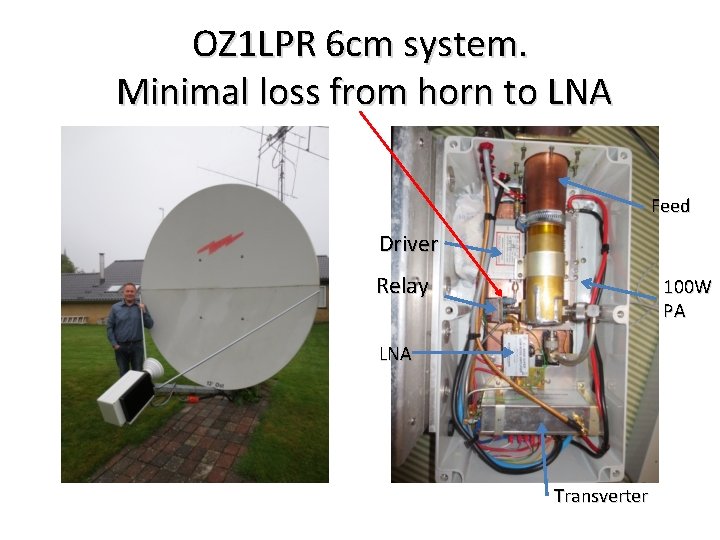 OZ 1 LPR 6 cm system. Minimal loss from horn to LNA Feed Driver