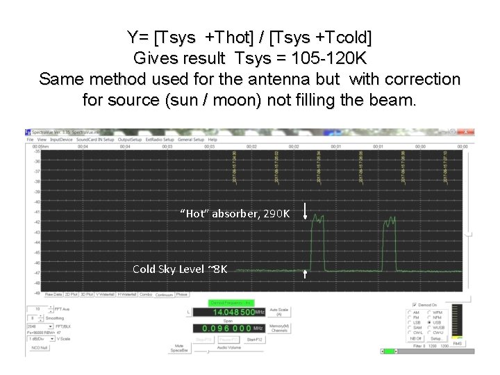 Y= [Tsys +Thot] / [Tsys +Tcold] Gives result Tsys = 105 -120 K Same