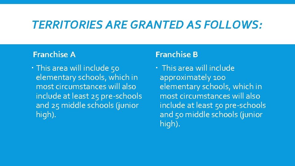 TERRITORIES ARE GRANTED AS FOLLOWS: Franchise A Franchise B This area will include 50