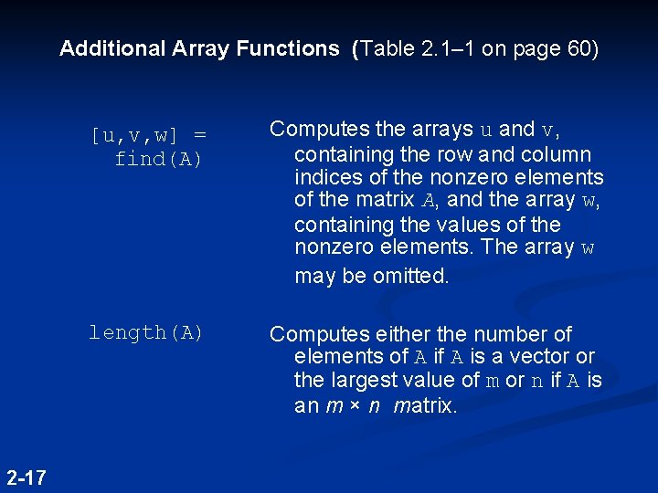 Additional Array Functions (Table 2. 1– 1 on page 60) 2 -17 [u, v, Additional Array Functions (Table 2. 1– 1 on page 60) 2 -17 [u, v,
