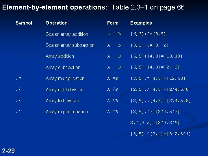 Element-by-element operations: Table 2. 3– 1 on page 66 Symbol Operation Form Examples + Element-by-element operations: Table 2. 3– 1 on page 66 Symbol Operation Form Examples +
