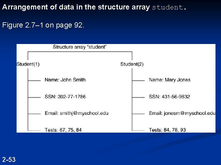 Arrangement of data in the structure array student. Figure 2. 7– 1 on page Arrangement of data in the structure array student. Figure 2. 7– 1 on page