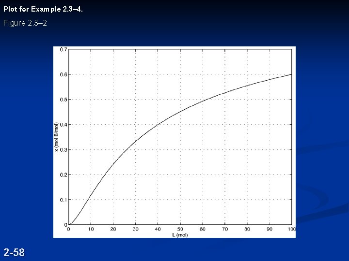Plot for Example 2. 3– 4. Figure 2. 3– 2 2 -58 Plot for Example 2. 3– 4. Figure 2. 3– 2 2 -58