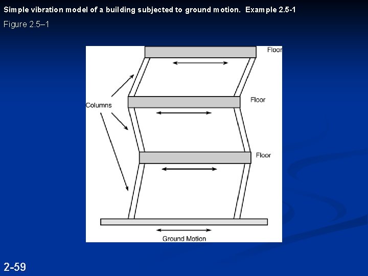 Simple vibration model of a building subjected to ground motion. Example 2. 5 -1 Simple vibration model of a building subjected to ground motion. Example 2. 5 -1