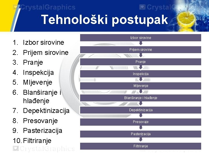 Tehnološki postupak 1. 2. 3. 4. 5. 6. Izbor sirovine Prijem sirovine Pranje Inspekcija Tehnološki postupak 1. 2. 3. 4. 5. 6. Izbor sirovine Prijem sirovine Pranje Inspekcija