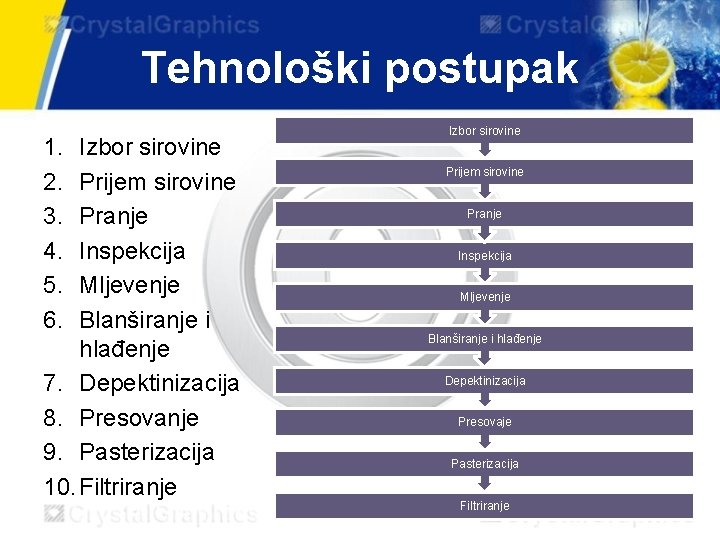 Tehnološki postupak 1. 2. 3. 4. 5. 6. Izbor sirovine Prijem sirovine Pranje Inspekcija