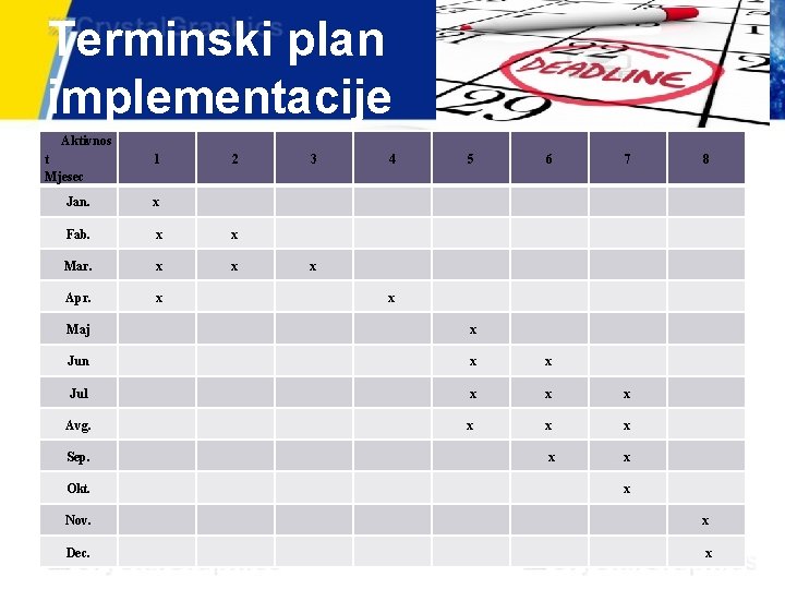 Terminski plan implementacije Aktivnos t Mjesec 1 2 3 4 5 6 7 8 Terminski plan implementacije Aktivnos t Mjesec 1 2 3 4 5 6 7 8