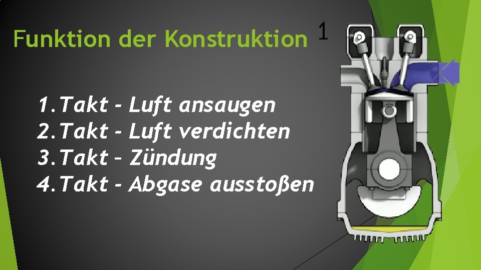 Funktion der Konstruktion 1. Takt - Luft ansaugen 2. Takt - Luft verdichten 3.