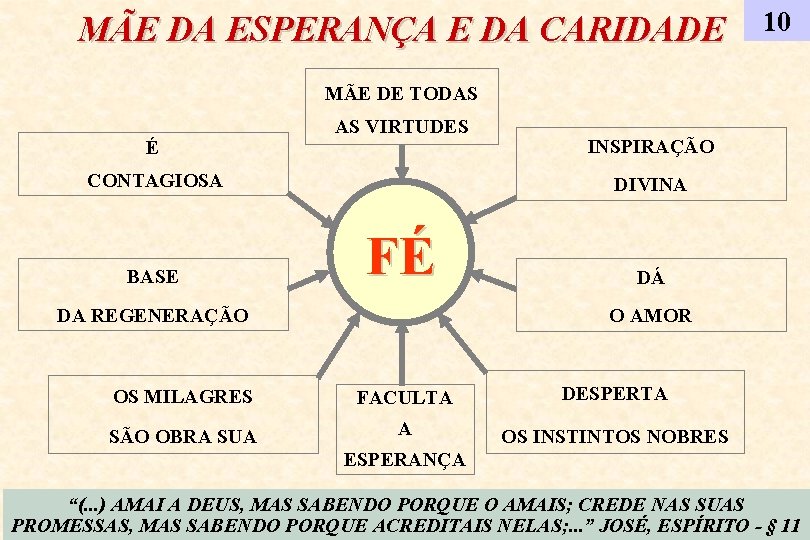 MÃE DA ESPERANÇA E DA CARIDADE 10 MÃE DE TODAS É AS VIRTUDES CONTAGIOSA