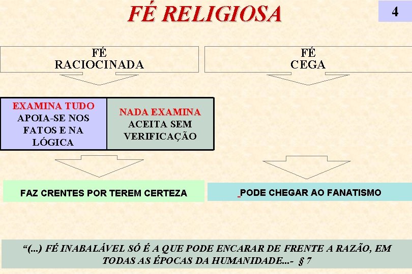 FÉ RELIGIOSA FÉ RACIOCINADA EXAMINA TUDO APOIA-SE NOS FATOS E NA LÓGICA 4 FÉ