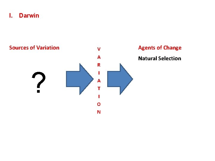 I. Darwin Sources of Variation ? V A R I A T I O