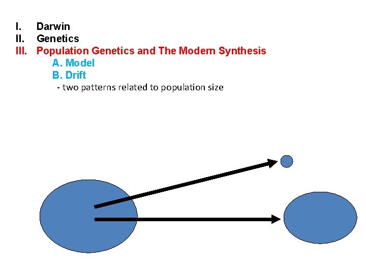 I. Darwin II. Genetics III. Population Genetics and The Modern Synthesis A. Model B.