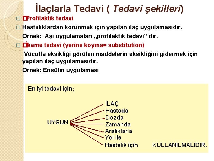 İlaçlarla Tedavi ( Tedavi şekilleri) �Profilaktik tedavi � Hastalıklardan korunmak için yapılan ilaç uygulamasıdır. İlaçlarla Tedavi ( Tedavi şekilleri) �Profilaktik tedavi � Hastalıklardan korunmak için yapılan ilaç uygulamasıdır.