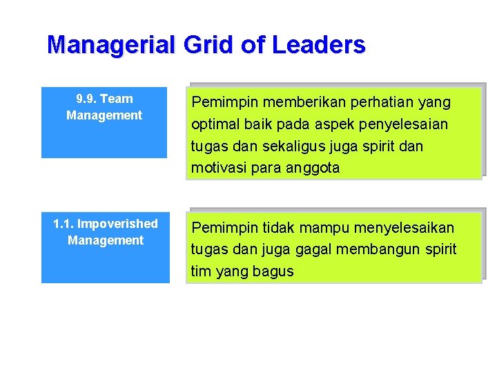 Managerial Grid of Leaders 9. 9. Team Management Pemimpin memberikan perhatian yang optimal baik