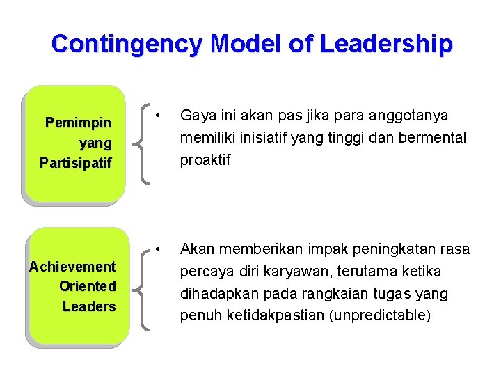 Contingency Model of Leadership Pemimpin yang Partisipatif Achievement Oriented Leaders • Gaya ini akan