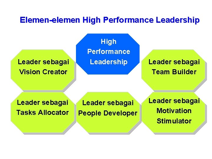 Elemen-elemen High Performance Leadership Leader sebagai Vision Creator Leader sebagai Tasks Allocator High Performance