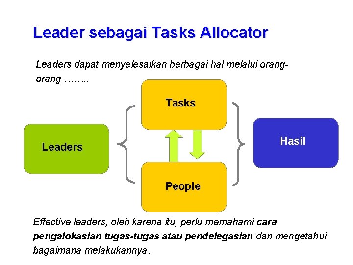 Leader sebagai Tasks Allocator Leaders dapat menyelesaikan berbagai hal melalui orang ……. . Tasks