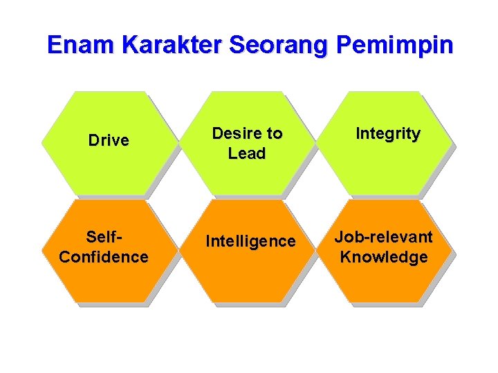 Enam Karakter Seorang Pemimpin Drive Self. Confidence Desire to Lead Integrity Intelligence Job-relevant Knowledge