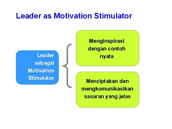 Leader as Motivation Stimulator Leader sebagai Motivation Stimulator Menginspirasi dengan contoh nyata Menciptakan dan