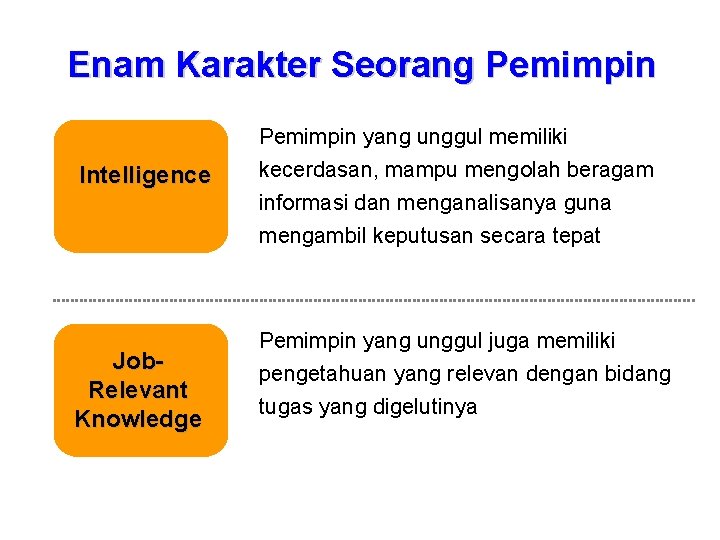 Enam Karakter Seorang Pemimpin yang unggul memiliki Intelligence kecerdasan, mampu mengolah beragam informasi dan