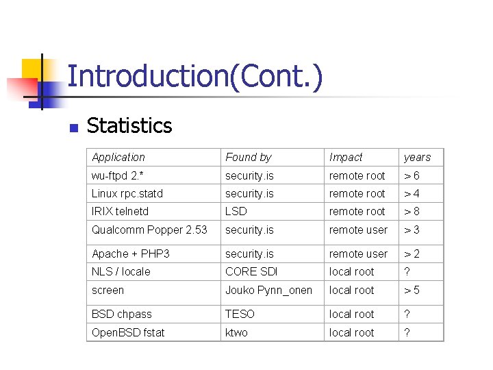 Introduction(Cont. ) n Statistics Application Found by Impact years wu-ftpd 2. * security. is