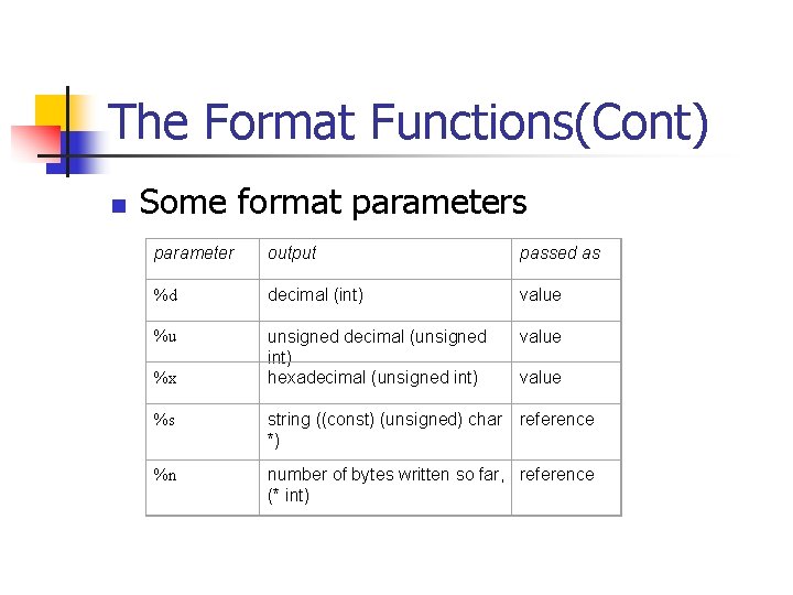 The Format Functions(Cont) n Some format parameters parameter output passed as %d decimal (int)