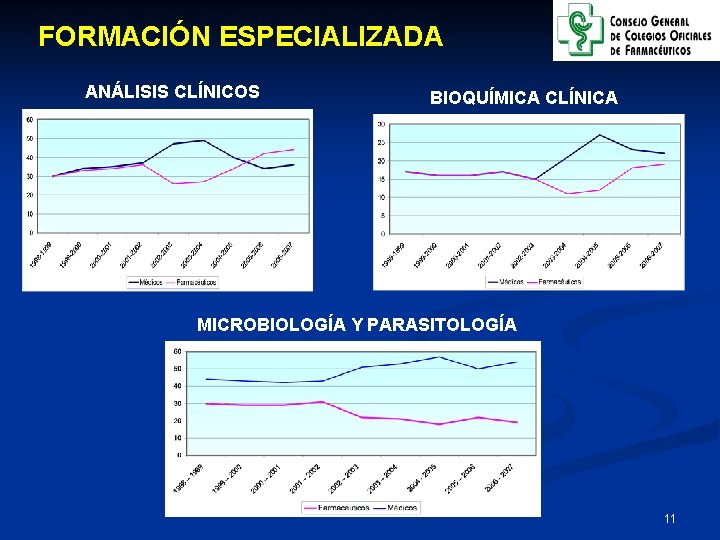 FORMACIÓN ESPECIALIZADA ANÁLISIS CLÍNICOS BIOQUÍMICA CLÍNICA MICROBIOLOGÍA Y PARASITOLOGÍA 11 