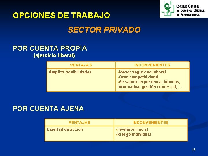 OPCIONES DE TRABAJO SECTOR PRIVADO POR CUENTA PROPIA (ejercicio liberal) VENTAJAS Amplias posibilidades INCONVENIENTES