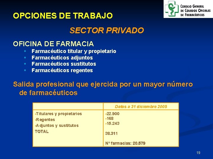 OPCIONES DE TRABAJO SECTOR PRIVADO OFICINA DE FARMACIA § § Farmacéutico titular y propietario