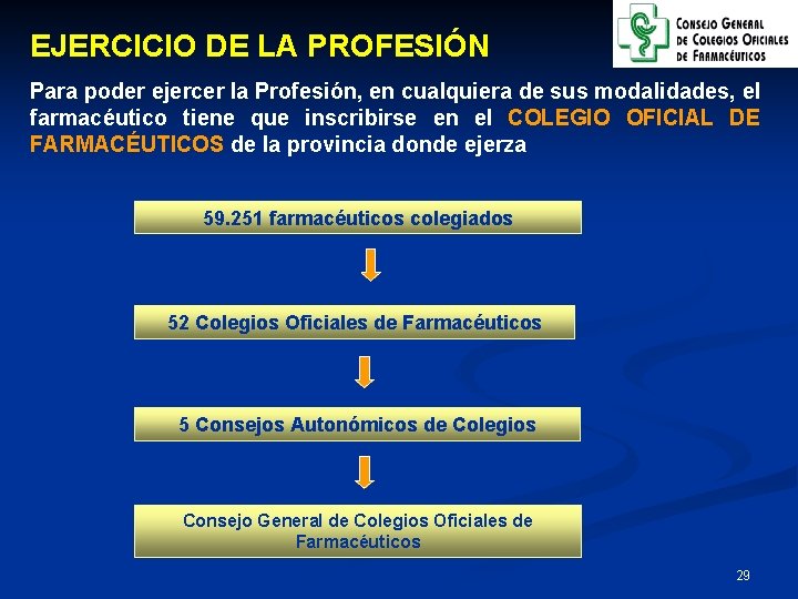 EJERCICIO DE LA PROFESIÓN Para poder ejercer la Profesión, en cualquiera de sus modalidades,