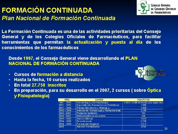 FORMACIÓN CONTINUADA Plan Nacional de Formación Continuada La Formación Continuada es una de las