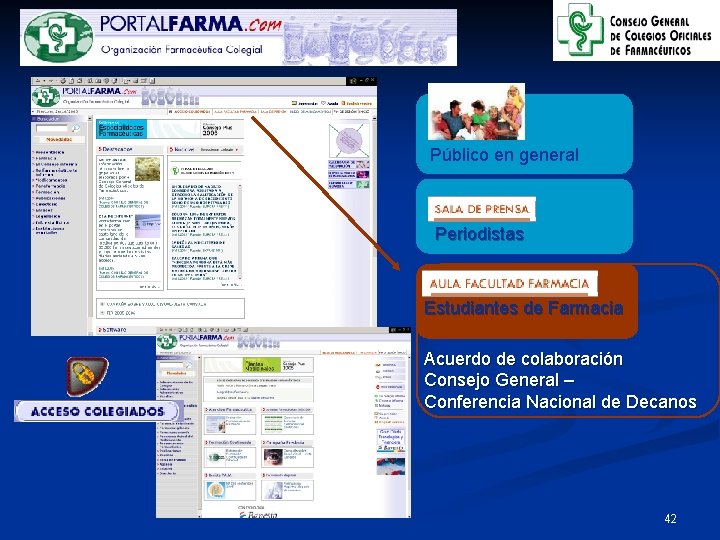 Público en general Periodistas Estudiantes de Farmacia Acuerdo de colaboración Consejo General – Conferencia