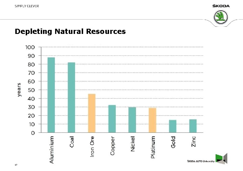 Depleting Natural Resources 17 