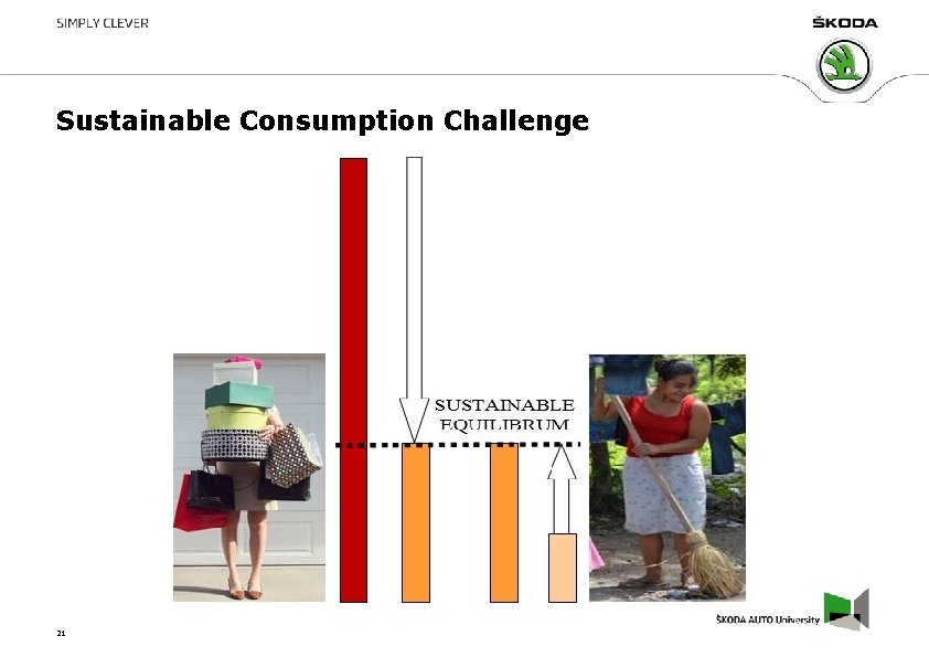 Sustainable Consumption Challenge 21 