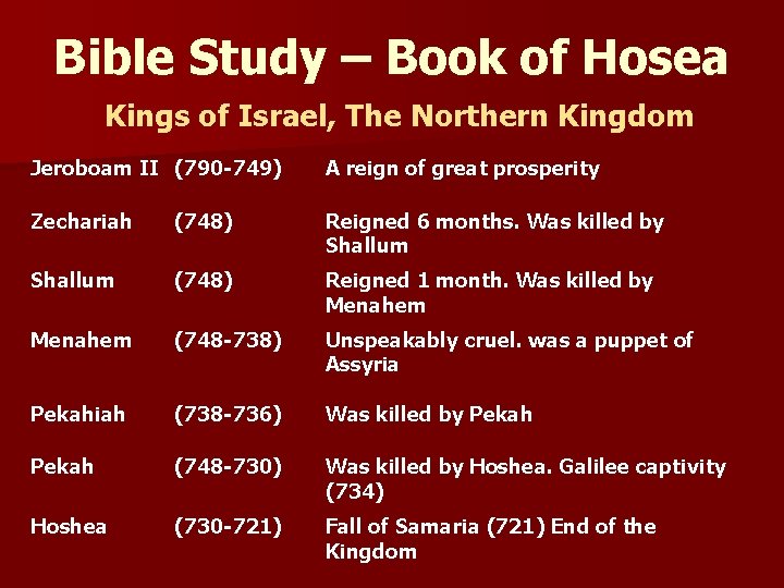 Bible Study – Book of Hosea Kings of Israel, The Northern Kingdom Jeroboam II