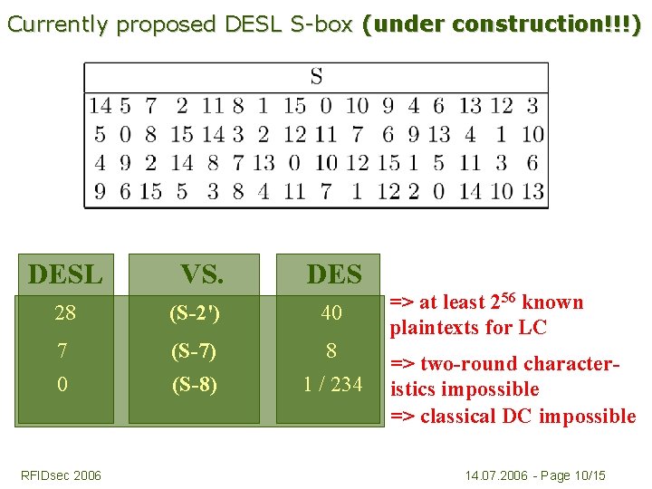 Currently proposed DESL S-box (under construction!!!) DESL VS. DES 28 (S-2') 40 7 (S-7)