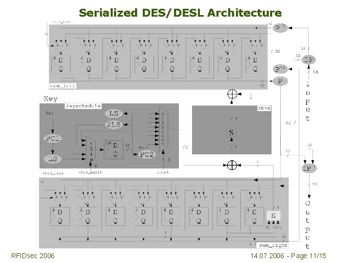 Serialized DES/DESL Architecture RFIDsec 2006 14. 07. 2006 - Page 11/15 
