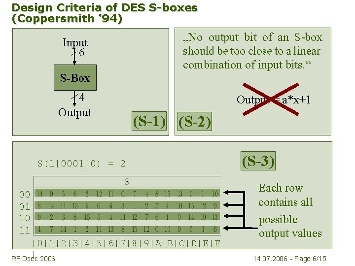Design Criteria of DES S-boxes (Coppersmith '94) Input 6 „No output bit of an