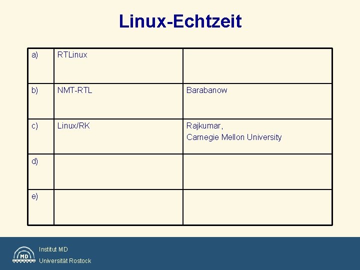 Linux-Echtzeit a) RTLinux b) NMT-RTL Barabanow c) Linux/RK Rajkumar, Carnegie Mellon University d) e)