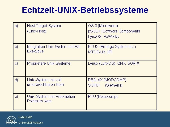 Echtzeit-UNIX-Betriebssysteme a) Host-Target-System (Unix-Host) OS-9 (Microware) p. SOS+ (Software Components Lynx. OS, Vx. Works