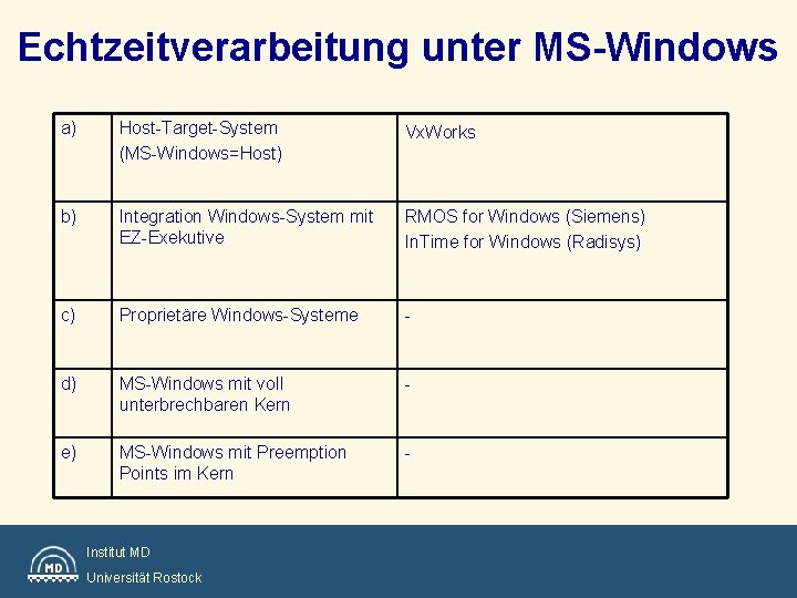 Echtzeitverarbeitung unter MS-Windows a) Host-Target-System (MS-Windows=Host) Vx. Works b) Integration Windows-System mit EZ-Exekutive RMOS