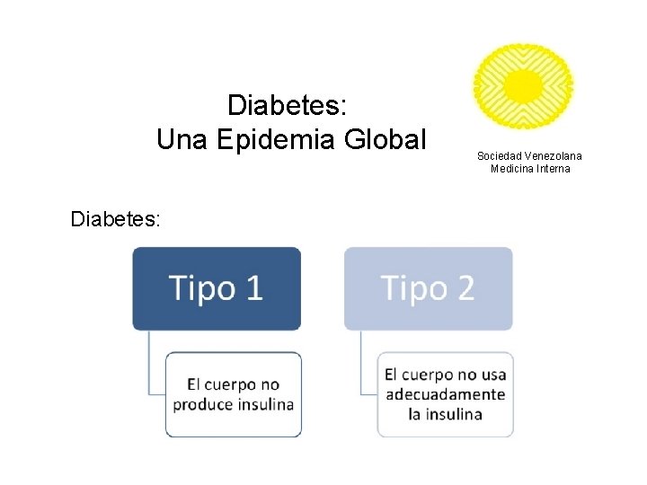 Diabetes: Una Epidemia Global Diabetes: Sociedad Venezolana Medicina Interna 