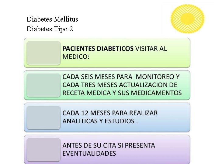 Diabetes Mellitus Diabetes Tipo 2 