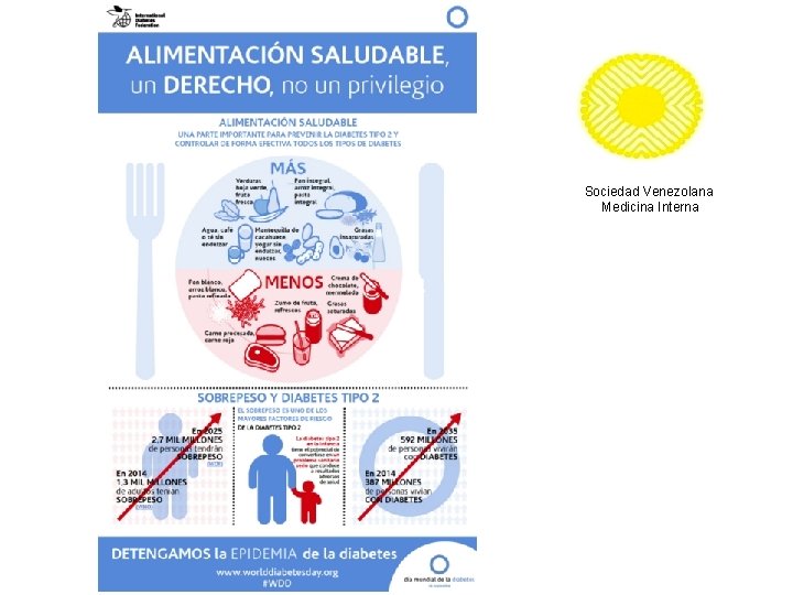 Sociedad Venezolana Medicina Interna 