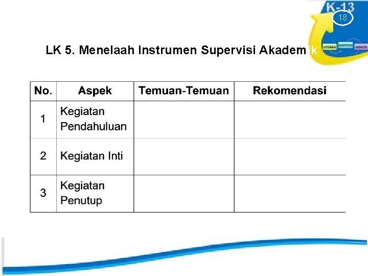 18 LK 5. Menelaah Instrumen Supervisi Akademik 