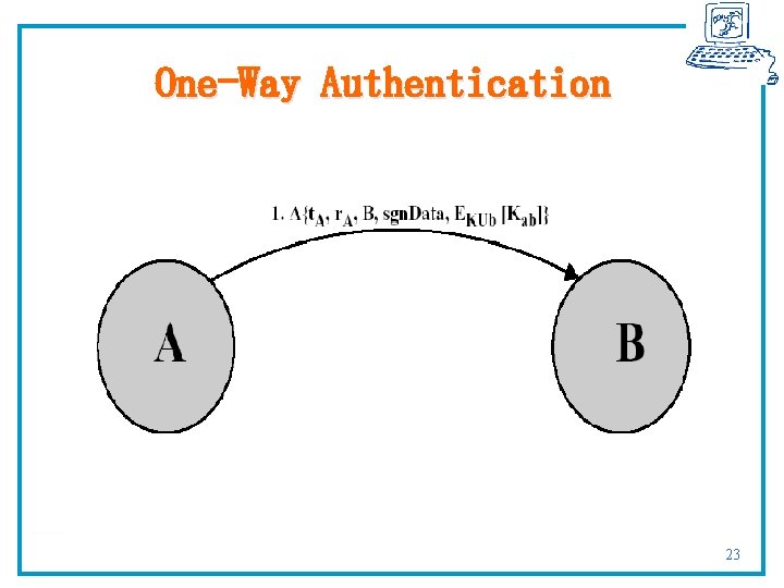 One-Way Authentication 浙江大学计算机学院 陈刚 23 